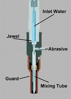 Abrasive Jet Machine