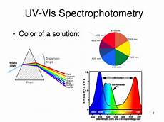 Absorption Spectrophotometer