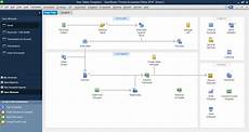 Accounting Softwares