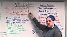 Ace Inhibitor