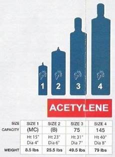 Acetylene Regulator