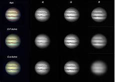 Achromat Lens