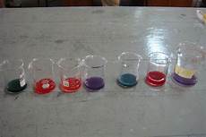 Acid Meter