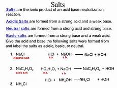 Acid Nh4Cl