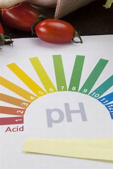 Acidic Water