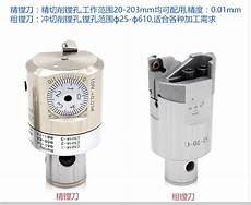 Adjustable Reamers