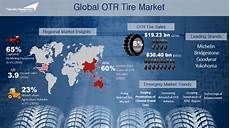 Agriculture Tire