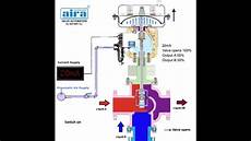 Air Actuated Valve