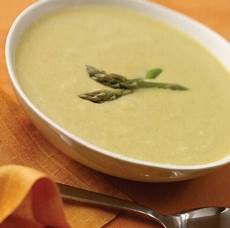 Alkaline Diet Candida