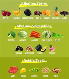 Alkaline Diet Foods