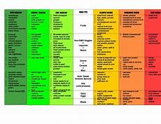 Alkaline Diet Foods