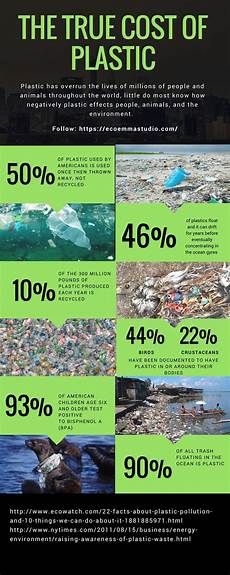 All Waste Materials