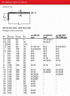 Allen Keys Metric