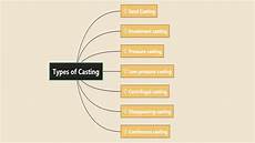 Alloy Steel Casting