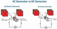 Alternating Current Generator