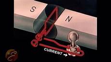 Alternating Current Generator