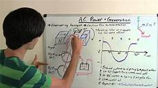 Alternating Current Generator