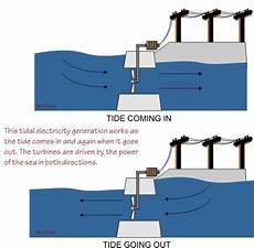 Alternative Energy Generators