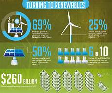 Alternative Energy