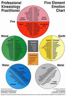 Alternative Health Herbs
