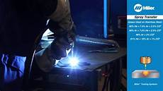 Aluminum Welders