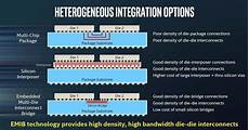 Amd Cpu Processors