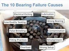 Angular Contact Bearings