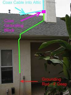 Antenna Diagram