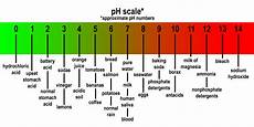 Aquarium Ph Meter