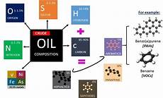 Aromatic Hydrocarbon