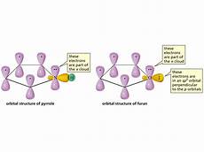 Aromatic Hydrocarbon
