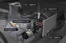 Automobile Air Conditioners