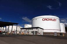 Aviation Fuel Suppliers