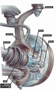 Axle Bearing