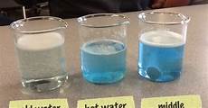 Beakers