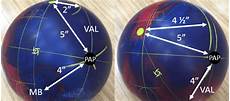 Bowling-Bags