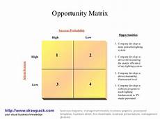 Business Opportunities