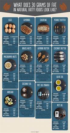 Carbohydrate