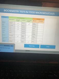 Carbohydrate