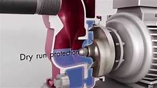 Centrifugal Pumps