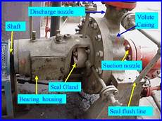 Centrifugal Pumps
