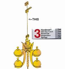 Clock Parts & Accessories
