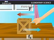 Coefficient Of Friction