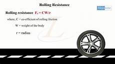 Coefficient Of Friction