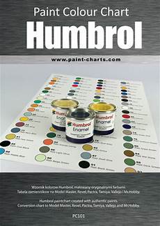 Colour Measurements and Control