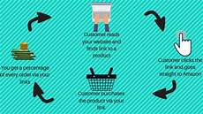 Complaint Tracking Software