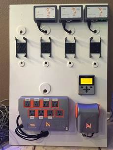 Control and Management