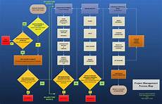 Control and Management