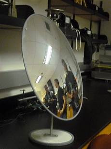 Convex-Mirror