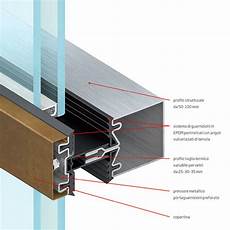 Curtain Wall Profiles